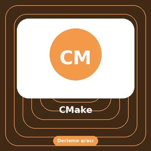 CMake indir